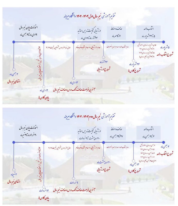 اطلاع رسانی مدیریت آموزشی دانشگاه بیرجند