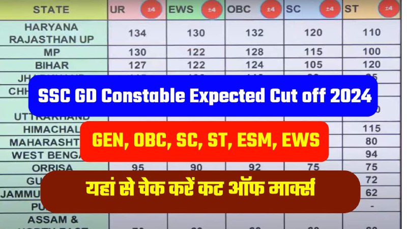 SSC GD Constable Expected Cut off 2024: एसएससी जीडी कांस्टेबल इस बार का Cut off इतना जाएगा देख पूरी जानकारी