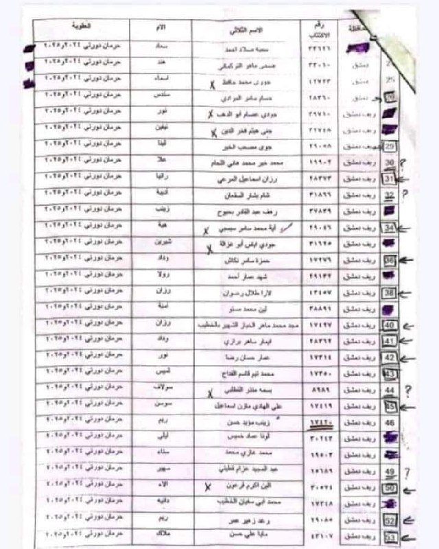 المجتمع التعليمي السوري - تو عرب