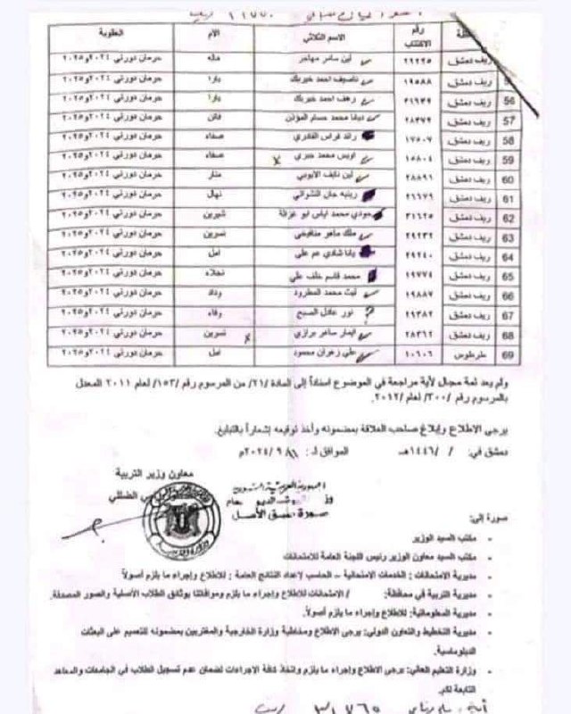 المجتمع التعليمي السوري - تو عرب