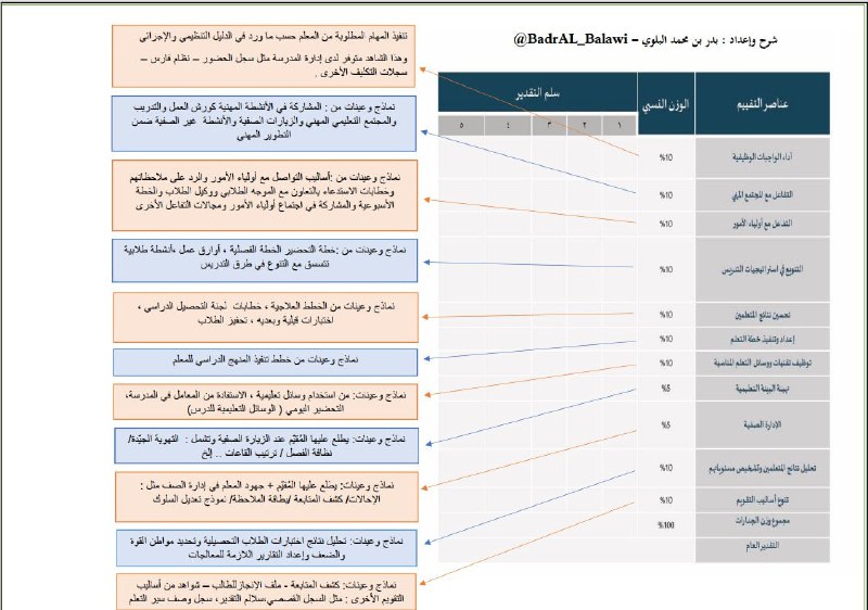 قناة تعليم وتقنيه