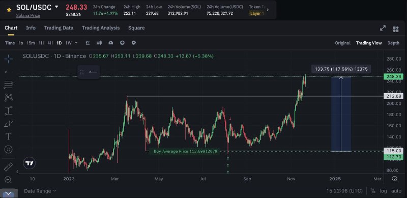 $SOL