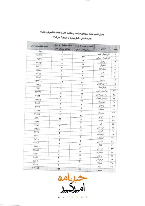 خبرنامهٔ امیرکبیر