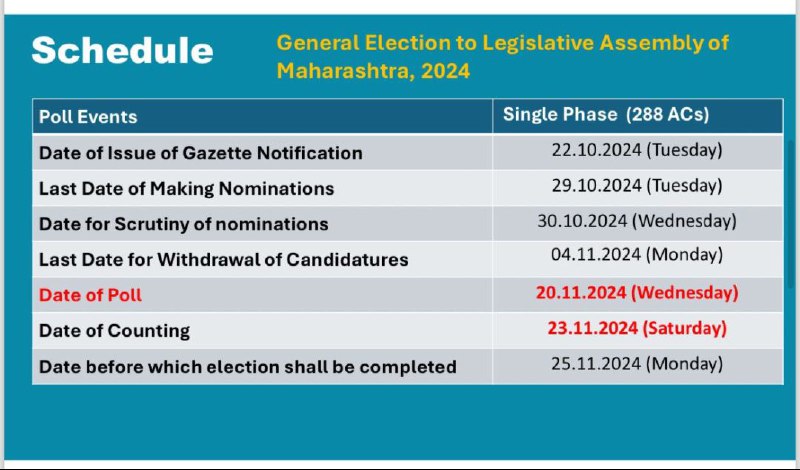 *****‼️*** वि**धानसभा निवडणुका 2024***‼️***