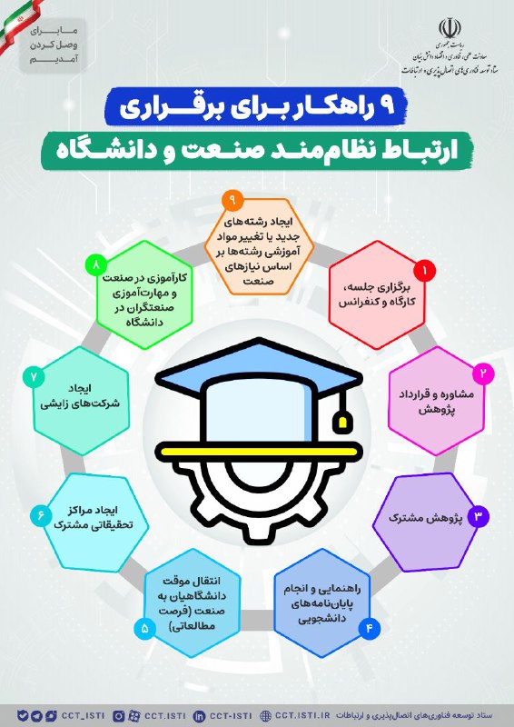 [#معرفی](?q=%23%D9%85%D8%B9%D8%B1%D9%81%DB%8C) [#ارتباط\_دانشگاه\_و\_صنعت](?q=%23%D8%A7%D8%B1%D8%AA%D8%A8%D8%A7%D8%B7_%D8%AF%D8%A7%D9%86%D8%B4%DA%AF%D8%A7%D9%87_%D9%88_%D8%B5%D9%86%D8%B9%D8%AA)