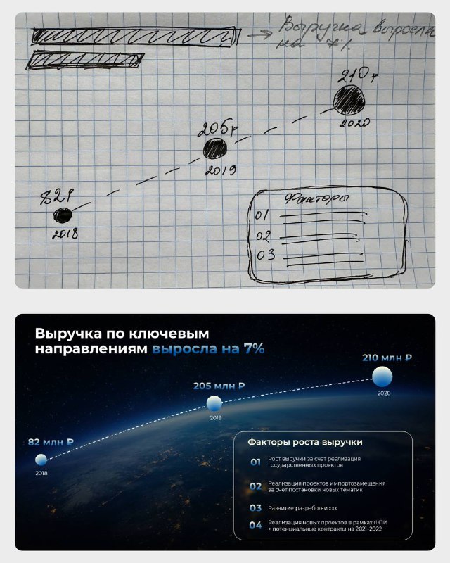 **Рисуем** [раскадровку](https://t.me/effectiveprez/258) *****✍️***Как это делается?**