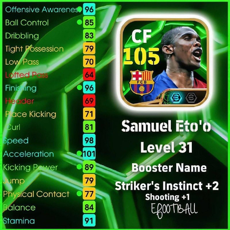 Samuel etoo tahminiy STS