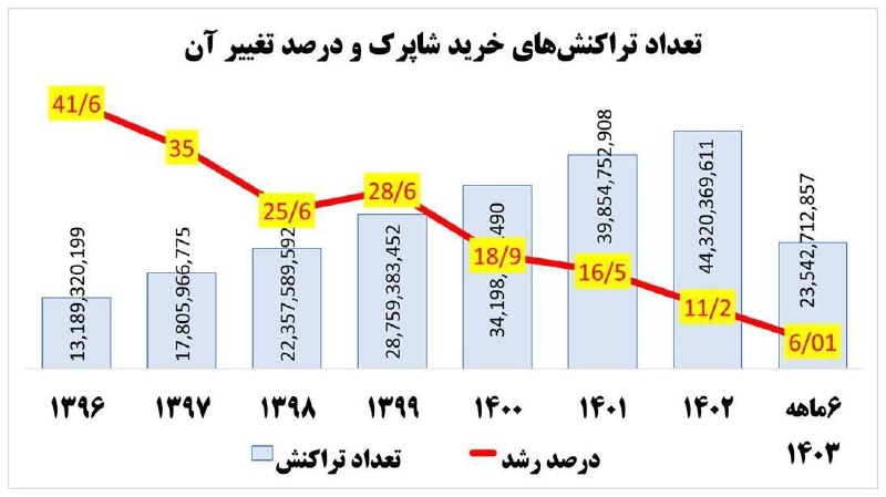 ***📸*** **کوچ خریداران کالا و خدمات …