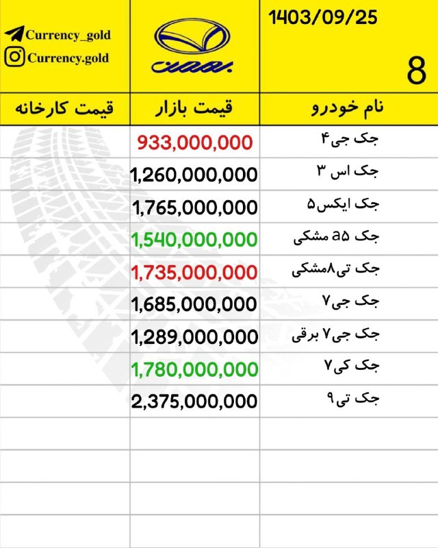 اقتصاد پژوهش