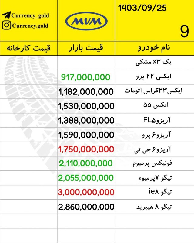 اقتصاد پژوهش