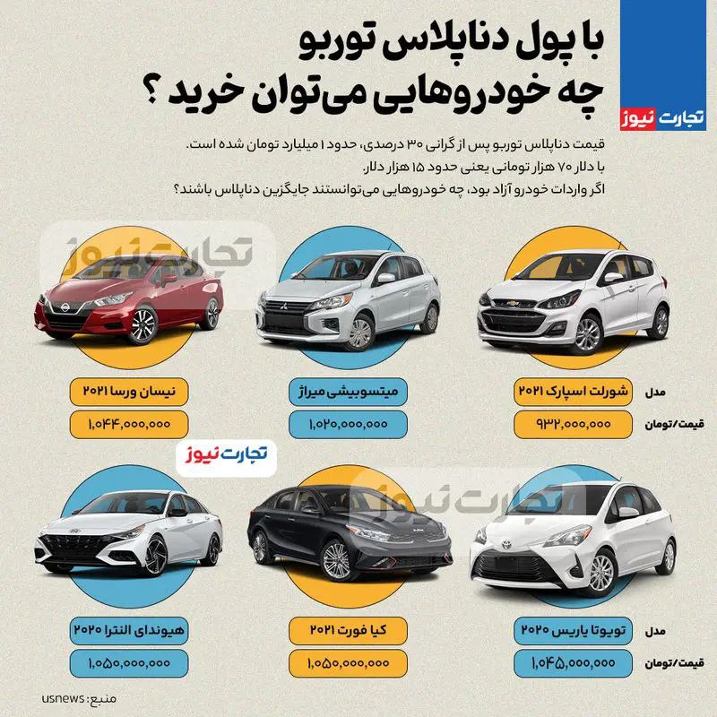 ***?*** با پول دناپلاس توربو چه …