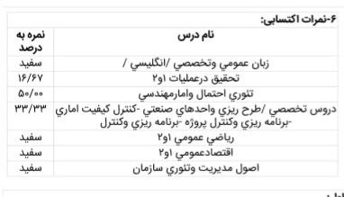 اقتصادمهندسی کنکور ارشد صنایع (امین فیضی)
