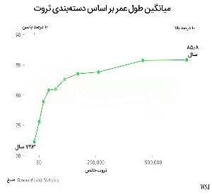 **غم‌انگیز اما واقعی