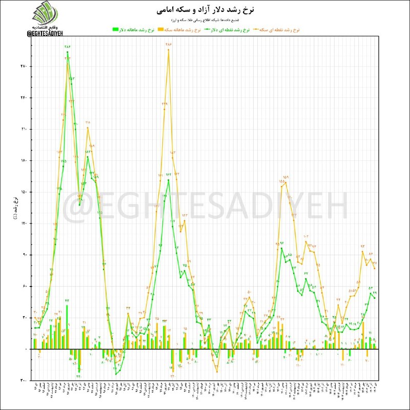 در انتهای [#دی۱۴۰۳](?q=%23%D8%AF%DB%8C%DB%B1%DB%B4%DB%B0%DB%B3):