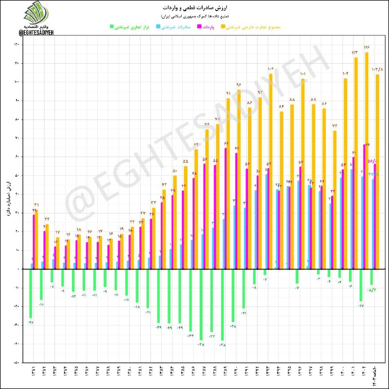 در انتهای [#۱۰ماهه۱۴۰۳](?q=%23%DB%B1%DB%B0%D9%85%D8%A7%D9%87%D9%87%DB%B1%DB%B4%DB%B0%DB%B3):