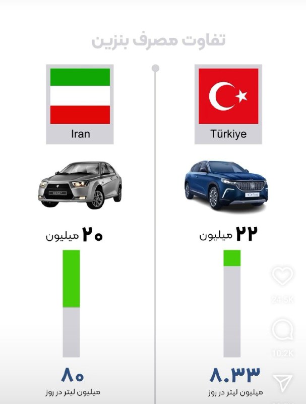 ***🔴*** **تو** **ایران با وجود ۲ …