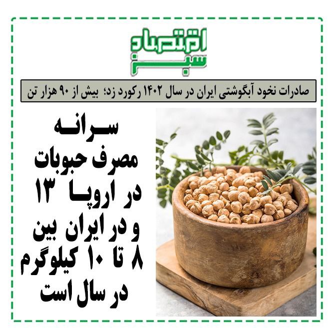 صادرات نخود آبگوشتی ایران در سال …