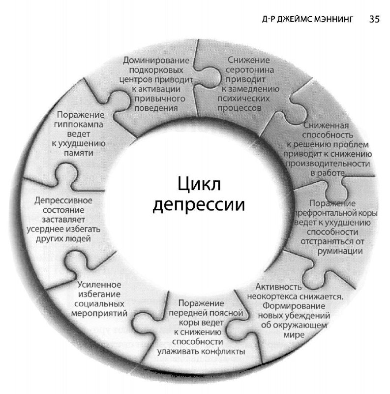 Как комбинация факторов приводит к депрессии