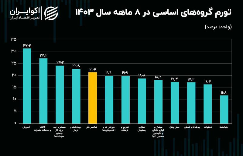 ***?***گروهی که در 1403 بیشتر از …