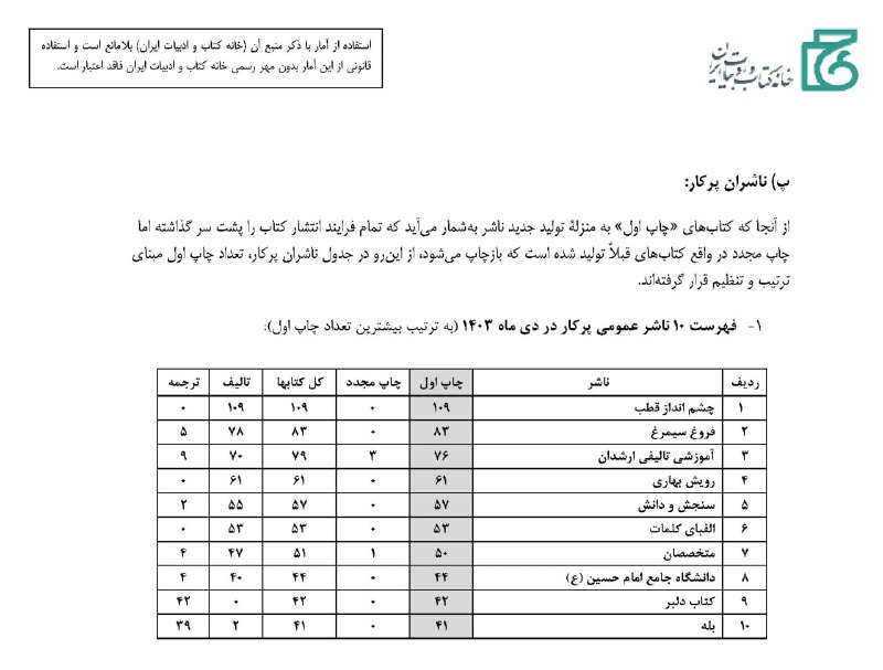 **خداقوت، ناشران پرکار!**