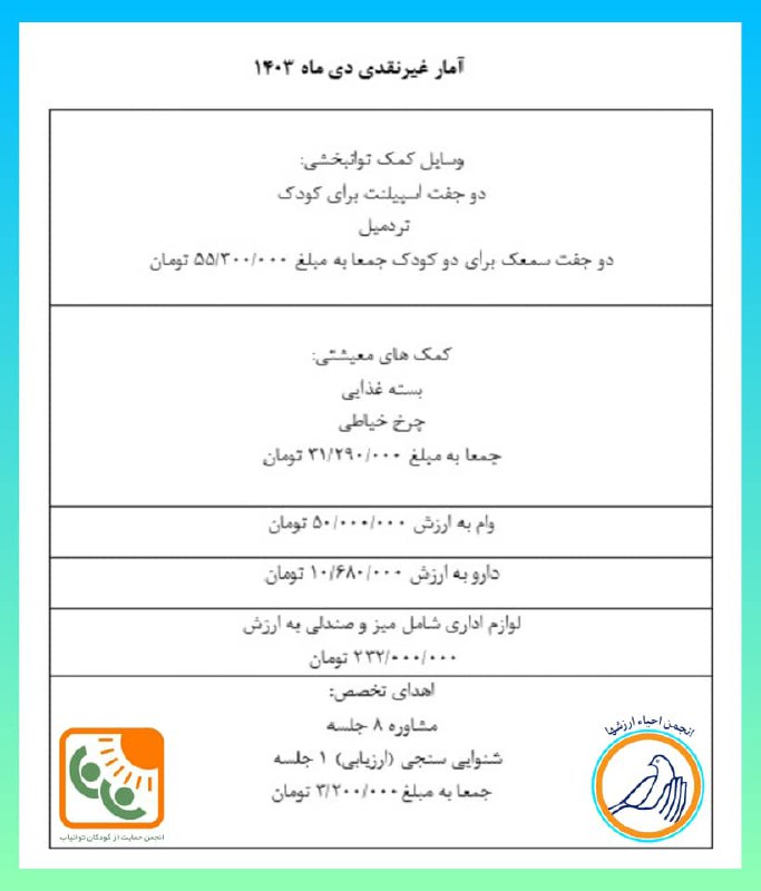 ***❇️***آمار کمک های غیرنقدی گروه احیا