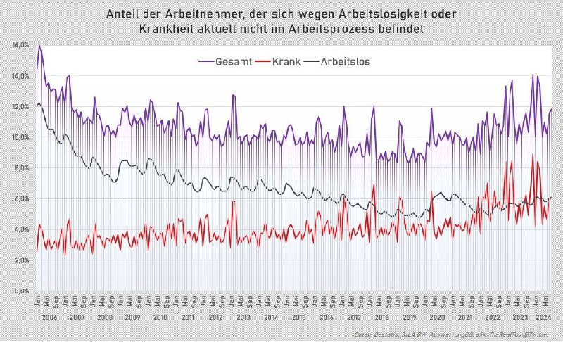 Wegen Krankheit oder Arbeitslosigkeit aktuell nicht …