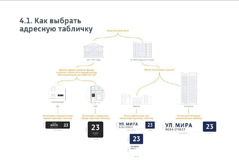 **Екатеринбург снова обновляет стиль уличных табличек. …