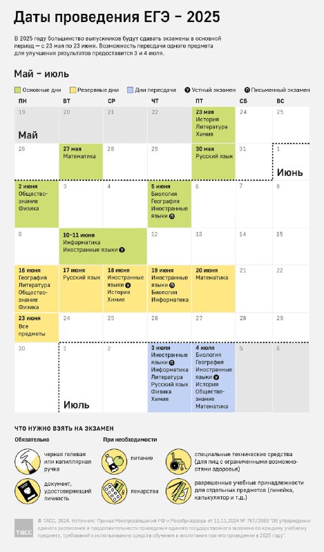 **Минпросвещения и Рособрнадзор утвердили экзаменационное расписание …