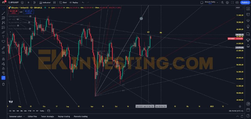 Bitcoin: Come spiegato nell'analisi di ieri, …