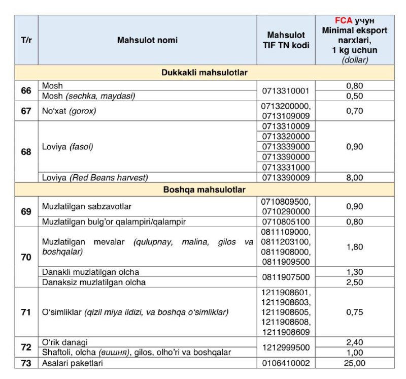 ?O’zbekiston Eksportchilari Uyushmasi