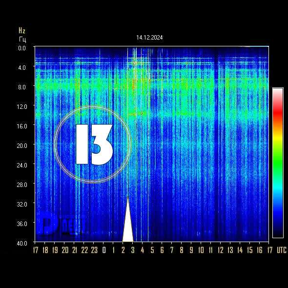 **Schumann Resonance Today ***⚡️*** Power 13**