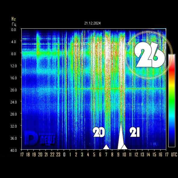 **Risonanza Schumann Oggi ***⚡️*** Power 26**