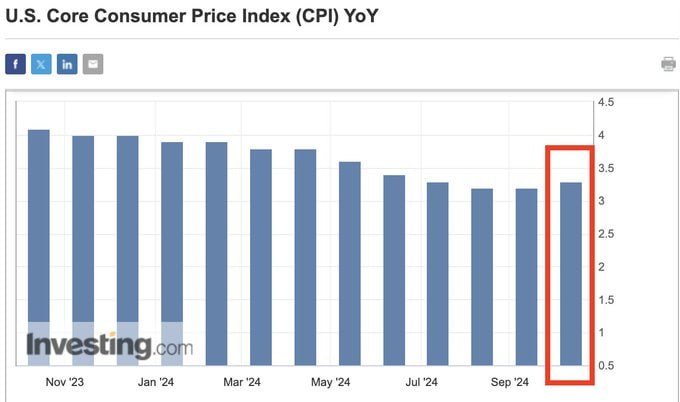 La inflación core vuelve a subir …