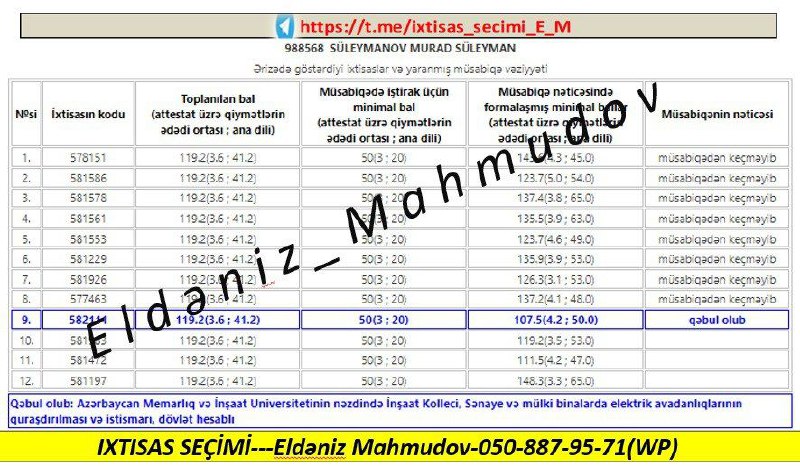 ***✅*** 2023- ci ildə abituriyentlərin kolleclərə …