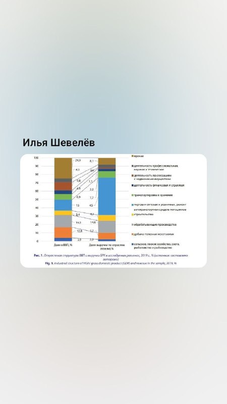 Какое направление бизнеса в России самое …