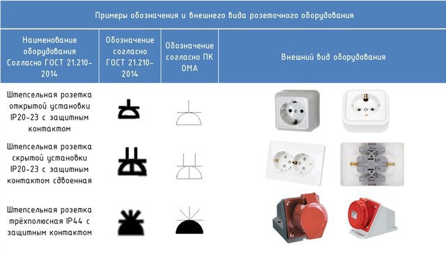 Штепсельные Розетки - одни из основных …