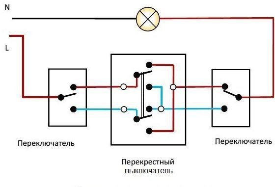 Одной из наиболее частых задач перед …