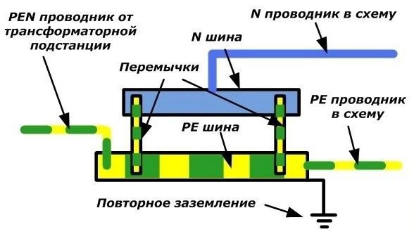 Большая масса зданий продолжает эксплуатироваться по …