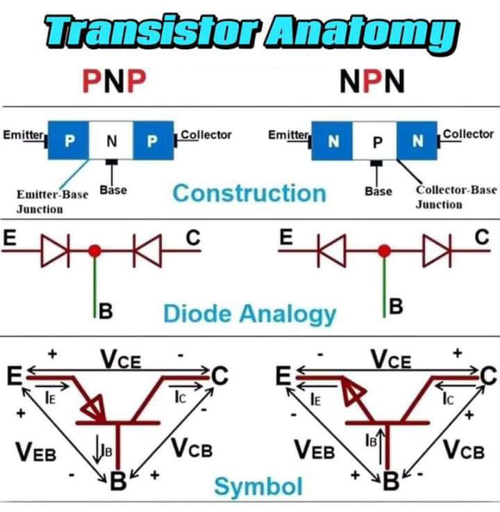 Electrical and electronics engineering