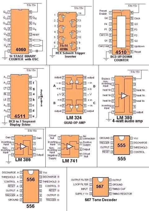 Electrical and electronics engineering