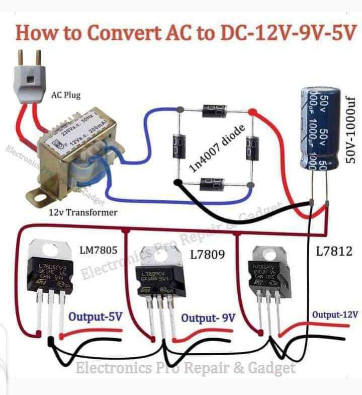 Electrical and electronics engineering