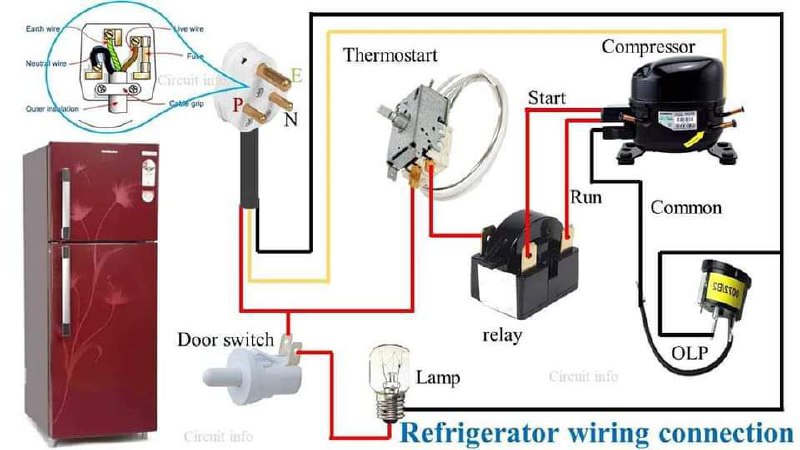 Electrical and electronics engineering