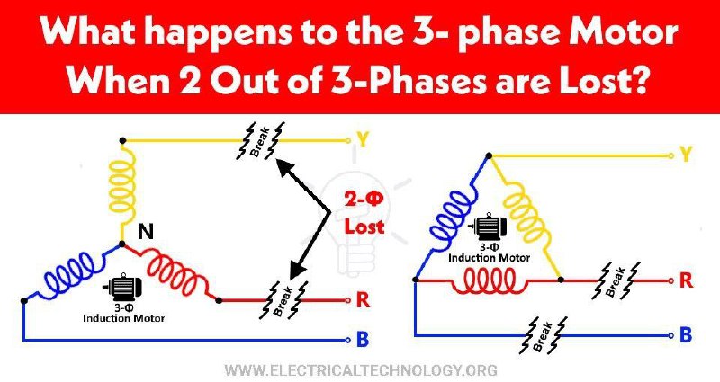 **What will happen to the 3-Φ …