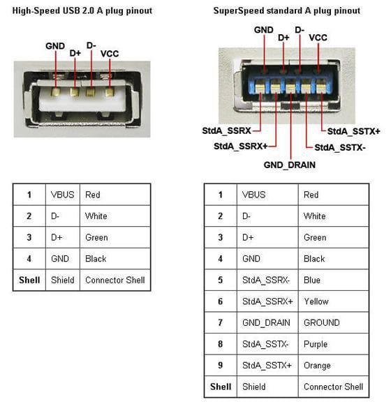 دیتا شیت usb3 و usb2 و …