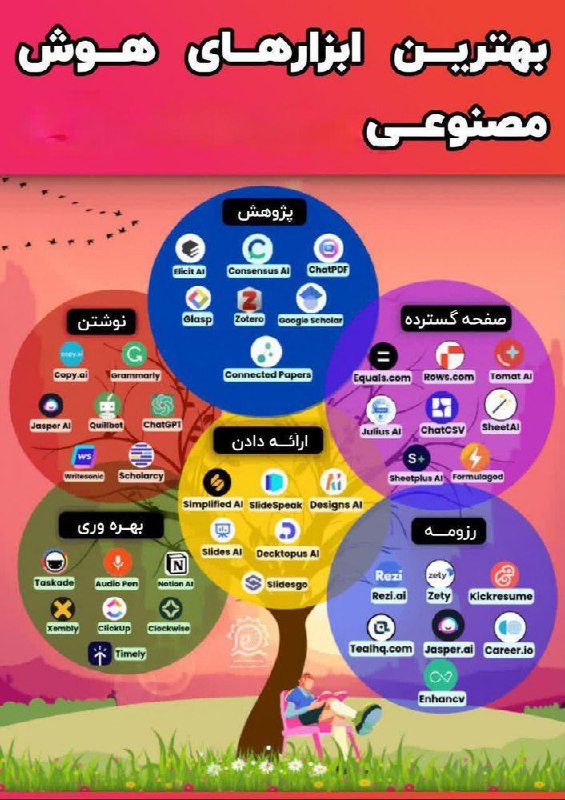 بهترین ابزار های هوش مصنوعی
