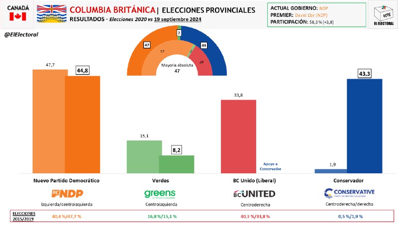 ***??*** Columbia Británica (Canadá): El progresista …