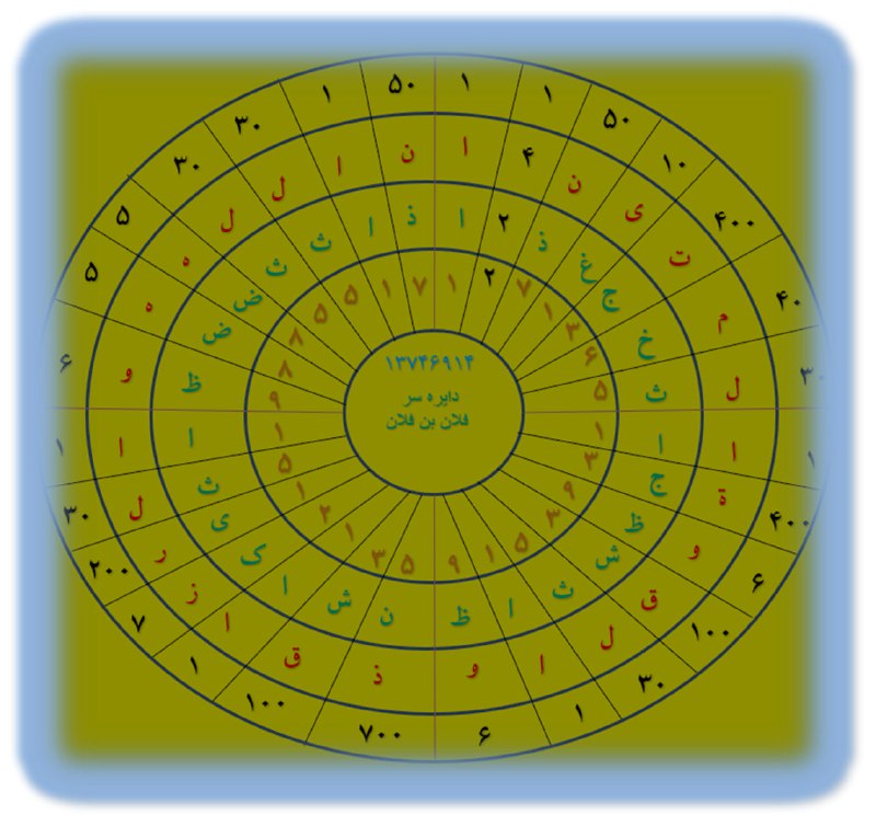 لرزق