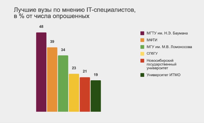 Вот так **по мнению