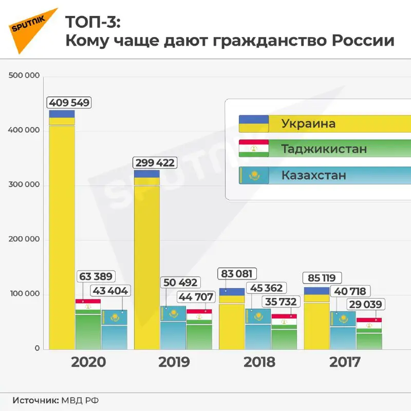 ***??***Среди желающих получить гражданство РФ в …