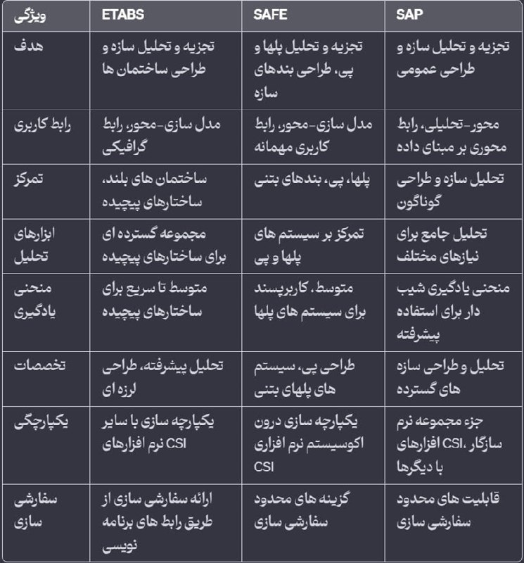 [#کابرد\_رایانه](?q=%23%DA%A9%D8%A7%D8%A8%D8%B1%D8%AF_%D8%B1%D8%A7%DB%8C%D8%A7%D9%86%D9%87) [#مقایسه\_نرم\_افزارهای](?q=%23%D9%85%D9%82%D8%A7%DB%8C%D8%B3%D9%87_%D9%86%D8%B1%D9%85_%D8%A7%D9%81%D8%B2%D8%A7%D8%B1%D9%87%D8%A7%DB%8C) CSI#